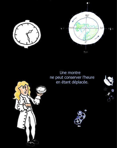 Capture montre a