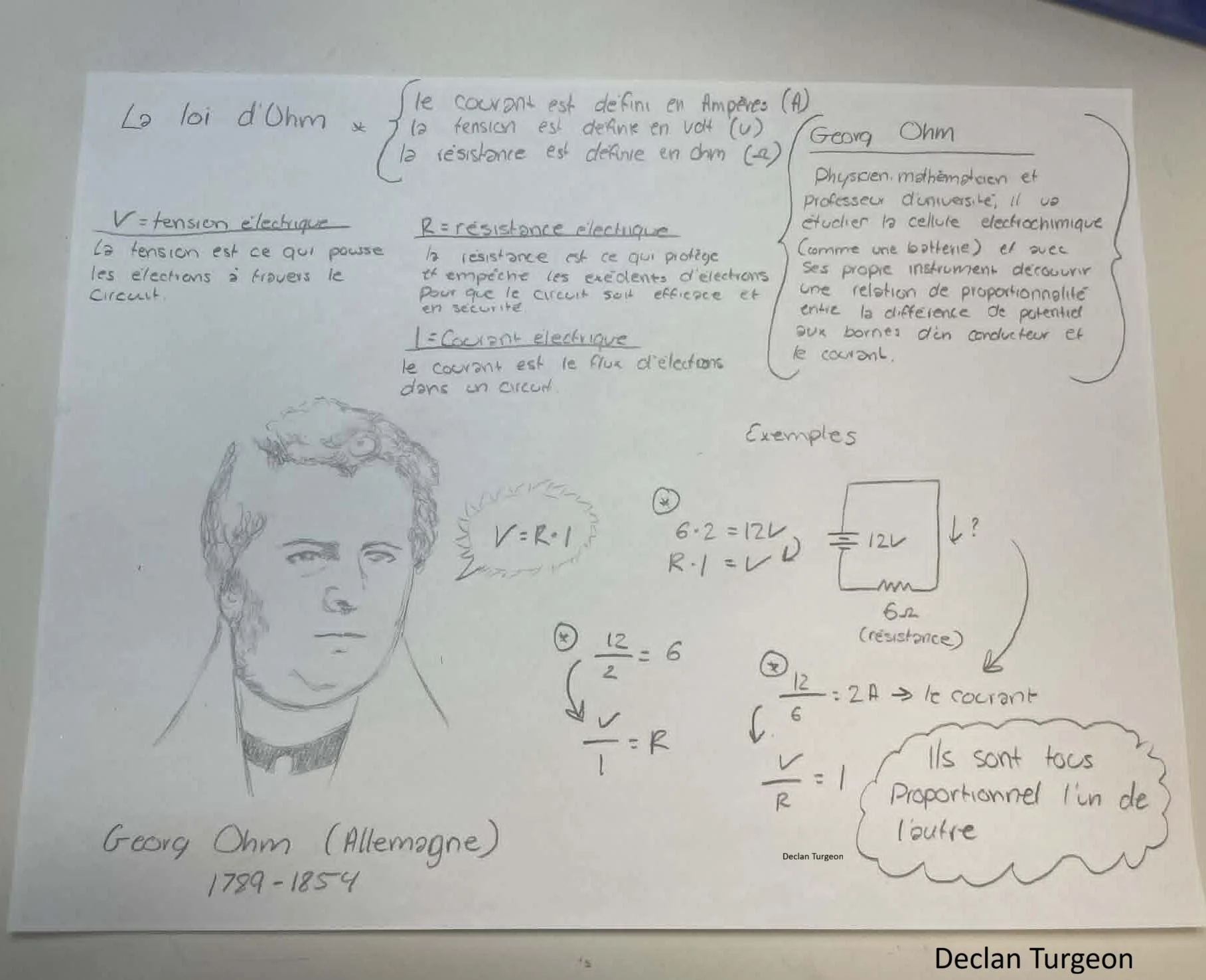 Ohm declan turgeon copie